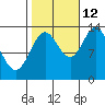 Petersburg tide chart for Saturday, October 12, 2024