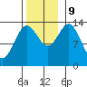 Petersburg tide chart for Saturday, November 9, 2024