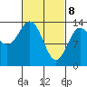 Petersburg tide chart for Saturday, March 8, 2025
