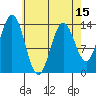 Petersburg tide chart for Tuesday, April 15, 2025
