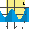 Petersburg tide chart for Tuesday, May 6, 2025