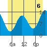 Petersburg tide chart for Friday, June 6, 2025