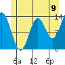 Petersburg tide chart for Wednesday, July 9, 2025