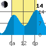 Petersburg tide chart for Sunday, September 14, 2025