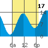 Petersburg tide chart for Wednesday, September 17, 2025