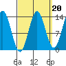 Petersburg tide chart for Saturday, September 20, 2025