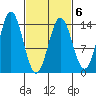 Petersburg tide chart for Friday, March 6, 2026