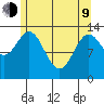 Petersburg tide chart for Saturday, May 9, 2026