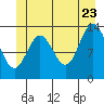 Petersburg tide chart for Tuesday, June 23, 2026
