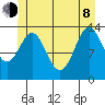 Petersburg tide chart for Monday, June 8, 2026