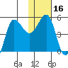 Peterson Bay tide chart for Saturday, January 16, 2021