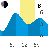Peterson Bay tide chart for Wednesday, January 6, 2021