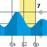 Peterson Bay tide chart for Thursday, January 7, 2021