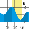 Peterson Bay tide chart for Friday, January 8, 2021