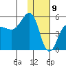 Peterson Bay tide chart for Saturday, January 9, 2021