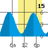 Peterson Bay tide chart for Monday, March 15, 2021