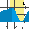 Peterson Bay tide chart for Monday, March 8, 2021