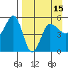 Peterson Bay tide chart for Thursday, April 15, 2021