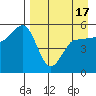 Peterson Bay tide chart for Saturday, April 17, 2021