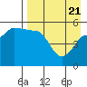 Peterson Bay tide chart for Wednesday, April 21, 2021