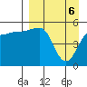 Peterson Bay tide chart for Tuesday, April 6, 2021