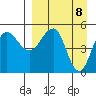 Peterson Bay tide chart for Thursday, April 8, 2021