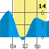 Peterson Bay tide chart for Friday, May 14, 2021