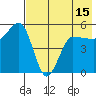 Peterson Bay tide chart for Saturday, May 15, 2021