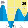 Peterson Bay tide chart for Wednesday, May 26, 2021