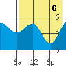 Peterson Bay tide chart for Thursday, May 6, 2021
