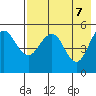 Peterson Bay tide chart for Friday, May 7, 2021