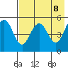 Peterson Bay tide chart for Saturday, May 8, 2021