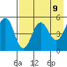 Peterson Bay tide chart for Sunday, May 9, 2021