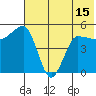 Peterson Bay tide chart for Tuesday, June 15, 2021