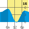 Peterson Bay tide chart for Wednesday, June 16, 2021
