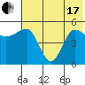 Peterson Bay tide chart for Thursday, June 17, 2021