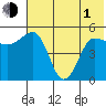Peterson Bay tide chart for Tuesday, June 1, 2021