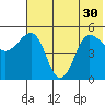 Peterson Bay tide chart for Wednesday, June 30, 2021