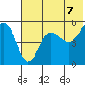 Peterson Bay tide chart for Monday, June 7, 2021