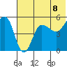 Peterson Bay tide chart for Tuesday, June 8, 2021