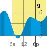 Peterson Bay tide chart for Wednesday, June 9, 2021