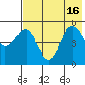Peterson Bay tide chart for Friday, July 16, 2021
