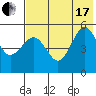 Peterson Bay tide chart for Saturday, July 17, 2021