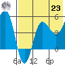 Peterson Bay tide chart for Friday, July 23, 2021