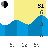 Peterson Bay tide chart for Saturday, July 31, 2021