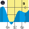 Peterson Bay tide chart for Friday, July 9, 2021
