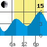 Peterson Bay tide chart for Sunday, August 15, 2021