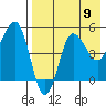 Peterson Bay tide chart for Monday, August 9, 2021