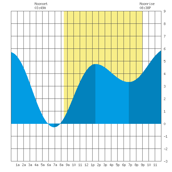 Peterson Bay tide chart for Friday, September 17, 2021