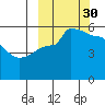 Peterson Bay tide chart for Thursday, September 30, 2021